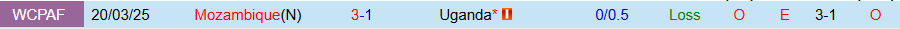 Nhận định, Soi kèo Uganda vs Mozambique, 23h00 ngày 5/9: Giữ lại niềm vui - Ảnh 3