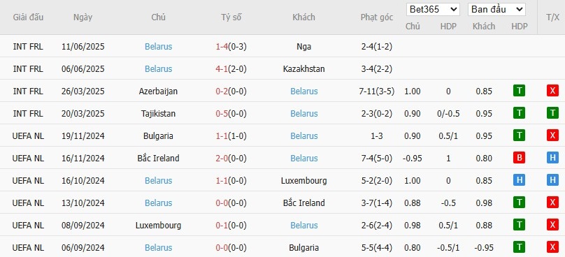 Soi kèo phạt góc Hy Lạp vs Belarus, 1h45 ngày 06/09 - Ảnh 3