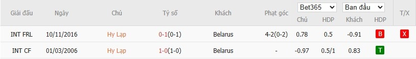 Soi kèo phạt góc Hy Lạp vs Belarus, 1h45 ngày 06/09 - Ảnh 4