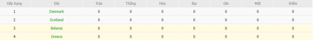 Soi kèo phạt góc Hy Lạp vs Belarus, 1h45 ngày 06/09 - Ảnh 5