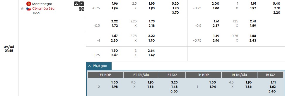 Soi kèo phạt góc Montenegro vs CH Séc, 1h45 ngày 06/09 - Ảnh 1