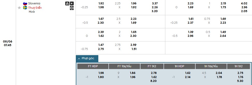 Soi kèo phạt góc Slovenia vs Thụy Điển, 1h45 ngày 06/09 - Ảnh 1