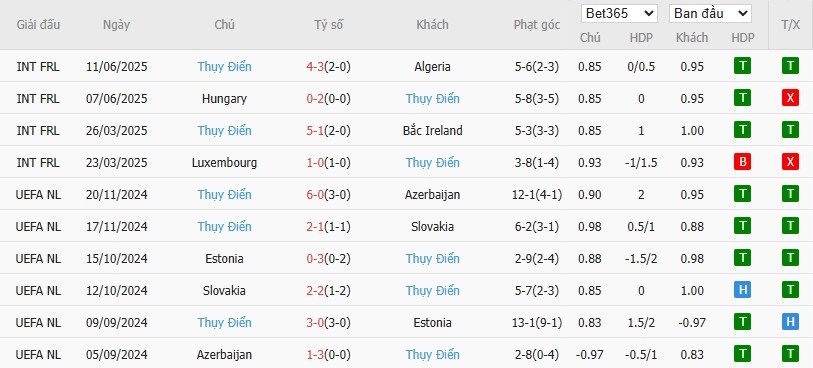 Soi kèo phạt góc Slovenia vs Thụy Điển, 1h45 ngày 06/09 - Ảnh 3