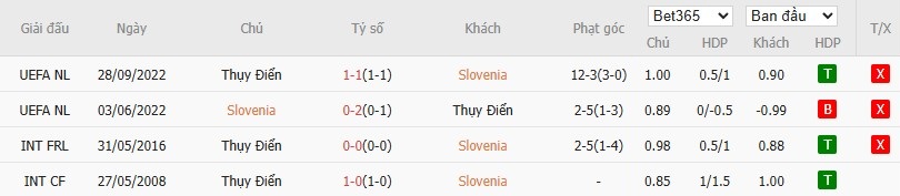 Soi kèo phạt góc Slovenia vs Thụy Điển, 1h45 ngày 06/09 - Ảnh 4