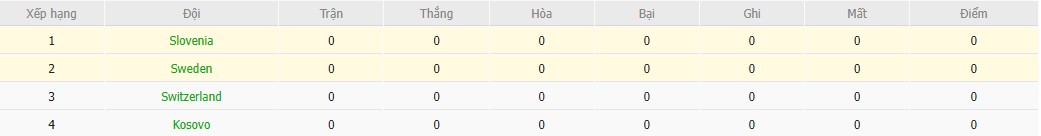 Soi kèo phạt góc Slovenia vs Thụy Điển, 1h45 ngày 06/09 - Ảnh 5