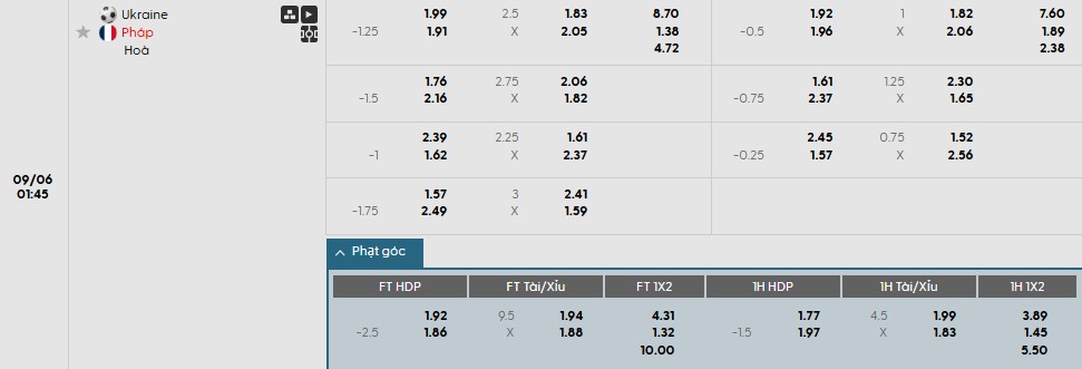 Soi kèo phạt góc Ukraine vs Pháp, 1h45 ngày 06/09 - Ảnh 1