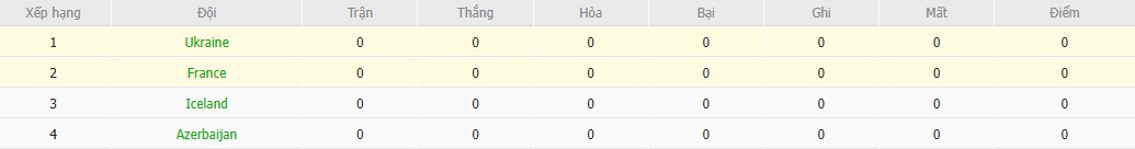 Soi kèo phạt góc Ukraine vs Pháp, 1h45 ngày 06/09 - Ảnh 5