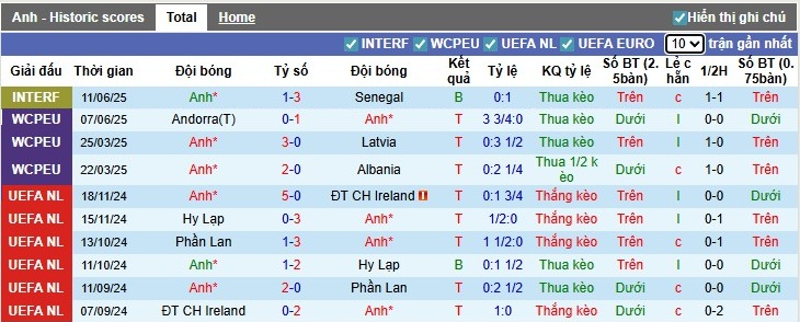 Nhận định, Soi kèo Anh vs Andorra, 22h59 ngày 06/09: Sức mạnh vượt trội - Ảnh 2