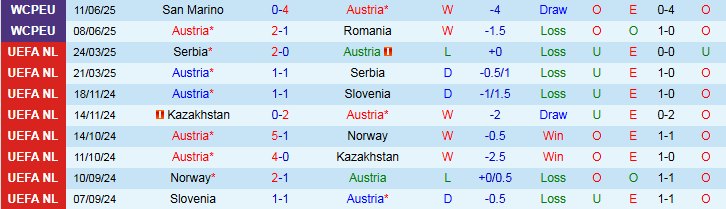 Nhận định, Soi kèo Áo vs Cyprus 1h45 ngày 7/9: Nối dài mạch thắng - Ảnh 2