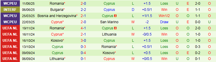 Nhận định, Soi kèo Áo vs Cyprus 1h45 ngày 7/9: Nối dài mạch thắng - Ảnh 3