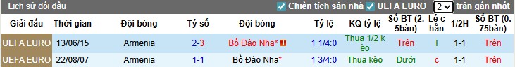 Nhận định, Soi kèo Armenia vs Bồ Đào Nha, 22h59 ngày 06/09: Khởi đầu hoàn hảo - Ảnh 1