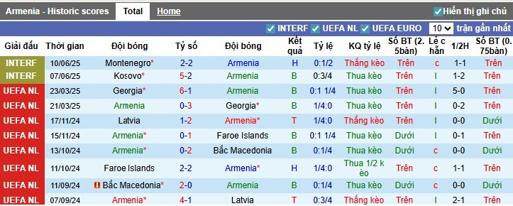 Nhận định, Soi kèo Armenia vs Bồ Đào Nha, 22h59 ngày 06/09: Khởi đầu hoàn hảo - Ảnh 2