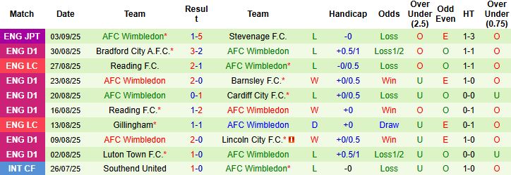 Nhận định, Soi kèo Bolton vs Wimbledon 21h00 ngày 06/09: Chủ nhà tự tin - Ảnh 2