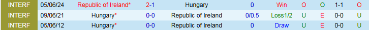 Nhận định, Soi kèo CH Ireland vs Hungary 1h45 ngày 6/9: Chuyến đi không dễ dàng - Ảnh 4