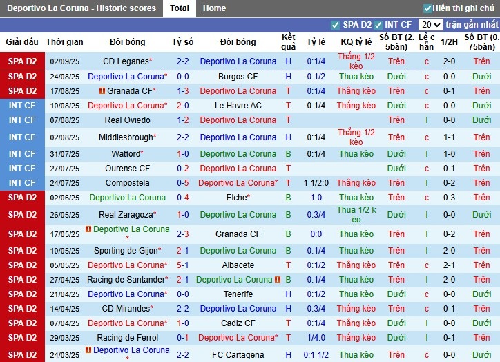 Nhận định, Soi kèo Deportivo vs Sporting de Gijon, 21h15 ngày 06/09: Rượt đuổi kịch tính - Ảnh 3