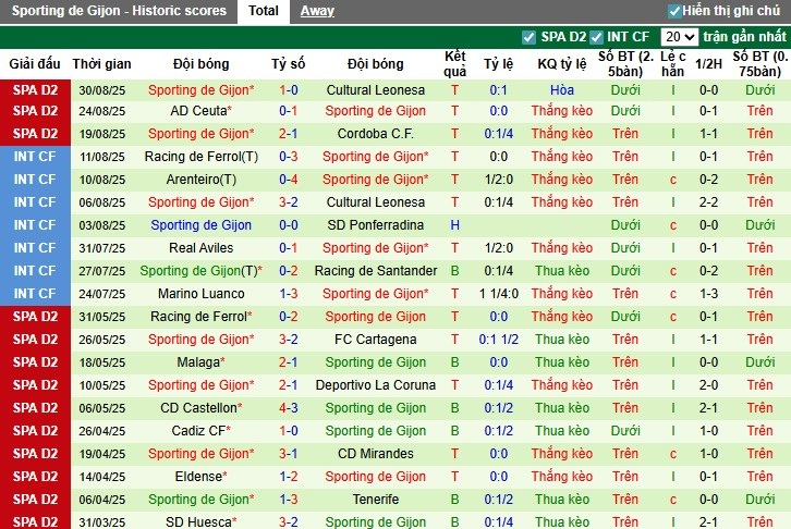 Nhận định, Soi kèo Deportivo vs Sporting de Gijon, 21h15 ngày 06/09: Rượt đuổi kịch tính - Ảnh 4