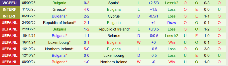Nhận định, Soi kèo Georgia vs Bulgaria, 20h00 ngày 7/9: 3 điểm ở lại - Ảnh 1
