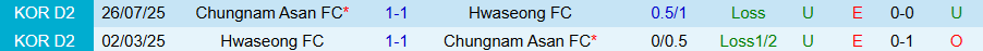 Nhận định, Soi kèo Hwaseong vs Chungnam Asan, 17h00 ngày 7/9: Khách nhận quà - Ảnh 3