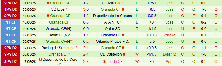 Nhận định, Soi kèo Malaga vs Granada 2h00 ngày 7/9: Ba điểm cho chủ nhà - Ảnh 3