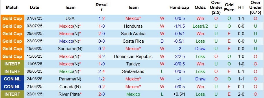 Nhận định, Soi kèo Mexico vs Nhật Bản 8h30 ngày 7/9: Gục ngã trước Samurai Xanh - Ảnh 1