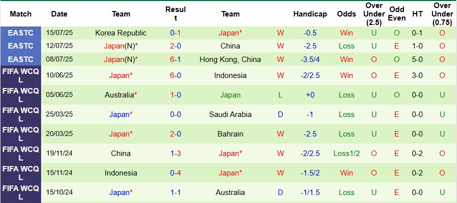 Nhận định, Soi kèo Mexico vs Nhật Bản 8h30 ngày 7/9: Gục ngã trước Samurai Xanh - Ảnh 2
