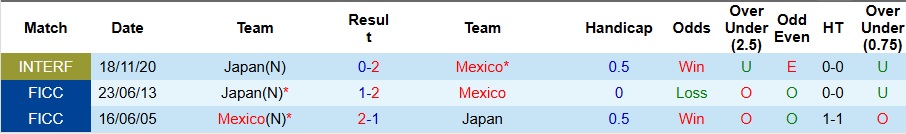 Nhận định, Soi kèo Mexico vs Nhật Bản 8h30 ngày 7/9: Gục ngã trước Samurai Xanh - Ảnh 3