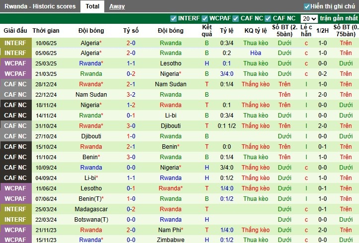 Nhận định, Soi kèo Nigeria vs Rwanda, 22h59 ngày 06/09: Chủ nhà vượt trội - Ảnh 4