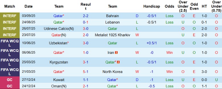 Nhận định, Soi kèo Qatar vs Nga, 22h15 ngày 7/9: Sức mạnh gấu nâu - Ảnh 3