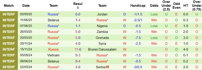 Nhận định, Soi kèo Qatar vs Nga, 22h15 ngày 7/9: Sức mạnh gấu nâu - Ảnh 4