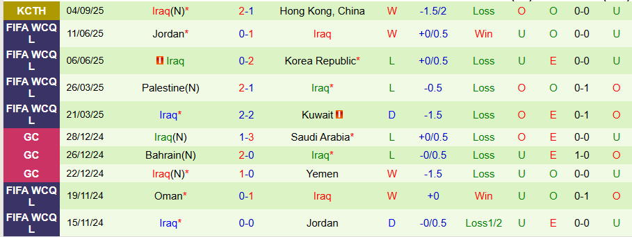 Nhận định, Soi kèo Thái Lan vs Iraq, 20h00 ngày 7/9: Nỗi buồn 'Voi chiến' - Ảnh 1