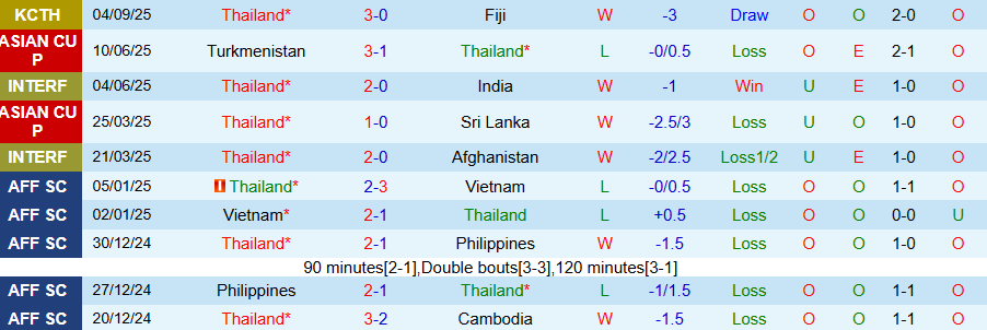 Nhận định, Soi kèo Thái Lan vs Iraq, 20h00 ngày 7/9: Nỗi buồn 'Voi chiến' - Ảnh 2