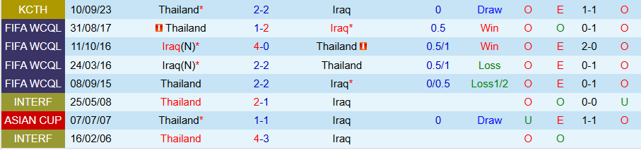 Nhận định, Soi kèo Thái Lan vs Iraq, 20h00 ngày 7/9: Nỗi buồn 'Voi chiến' - Ảnh 3