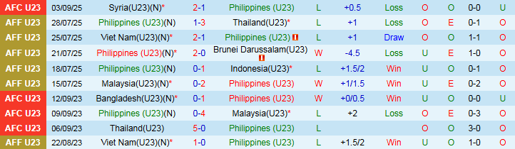 Nhận định, Soi kèo U23 Ấn Độ vs U23 Qatar 0h00 ngày 7/9: Thử thách cho chủ nhà - Ảnh 2