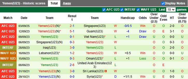 Nhận định, Soi kèo U23 Bangladesh vs U23 Yemen 16h00 ngày 6/9: Cơ hội cuối cùng - Ảnh 2