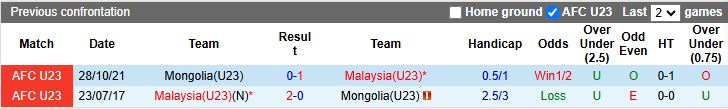 Nhận định, Soi kèo U23 Mông Cổ vs U23 Malaysia 16h00 ngày 6/9: Chung kết ngược - Ảnh 1