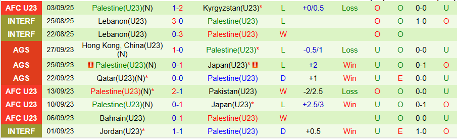 Nhận định, Soi kèo U23 Sri Lanka vs U23 Palestine, 17h00 ngày 6/9: Chiến thắng rửa mặt - Ảnh 1