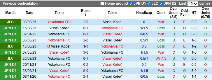 Nhận định, Soi kèo Vissel Kobe vs Yokohama FC 17h00 ngày 7/9: Chủ nhà gặp khó - Ảnh 1