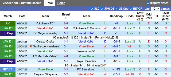Nhận định, Soi kèo Vissel Kobe vs Yokohama FC 17h00 ngày 7/9: Chủ nhà gặp khó - Ảnh 2