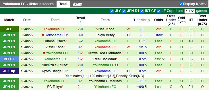 Nhận định, Soi kèo Vissel Kobe vs Yokohama FC 17h00 ngày 7/9: Chủ nhà gặp khó - Ảnh 3