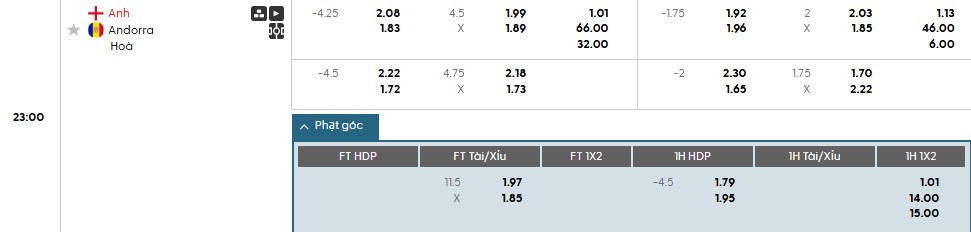 Soi kèo phạt góc Anh vs Andorra, 22h59 ngày 06/09 - Ảnh 1