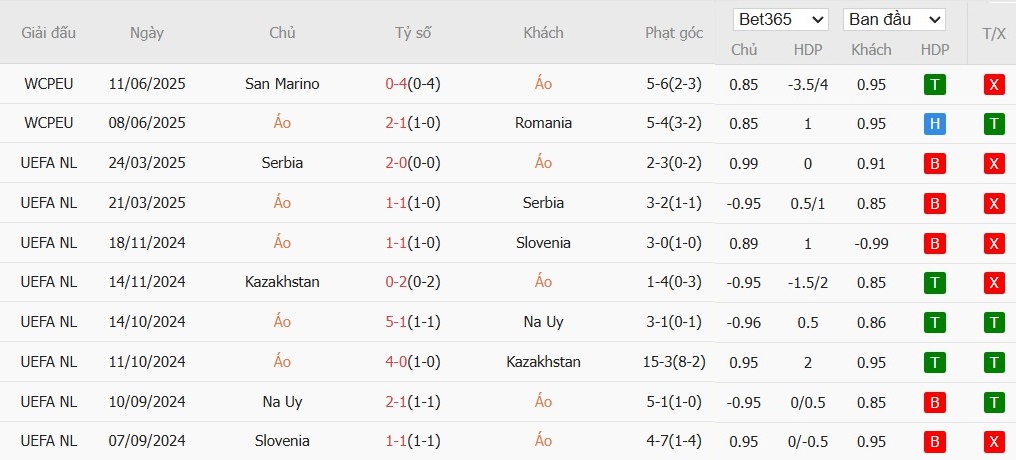 Soi kèo phạt góc Áo vs Cyprus, 1h45 ngày 07/09 - Ảnh 2