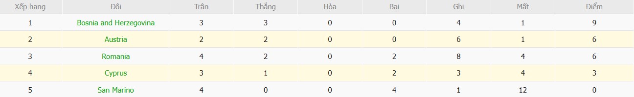 Soi kèo phạt góc Áo vs Cyprus, 1h45 ngày 07/09 - Ảnh 5