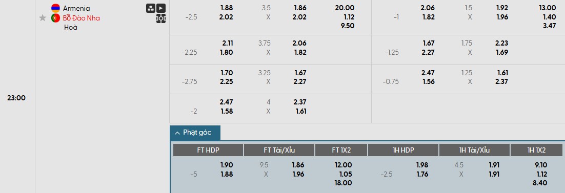 Soi kèo phạt góc Armenia vs Bồ Đào Nha, 22h59 ngày 06/09 - Ảnh 1