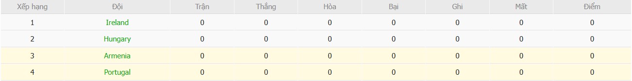 Soi kèo phạt góc Armenia vs Bồ Đào Nha, 22h59 ngày 06/09 - Ảnh 5