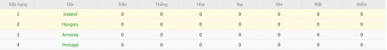 Soi kèo phạt góc CH Ireland vs Hungary, 1h45 ngày 07/09 - Ảnh 6