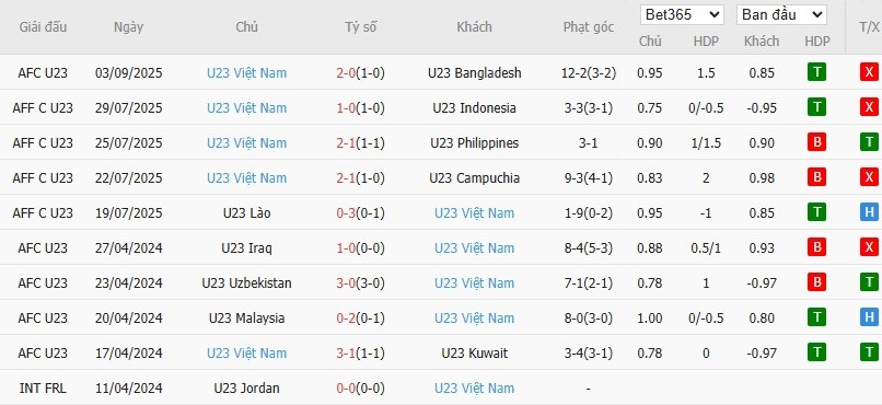 Soi kèo phạt góc U23 Singapore vs U23 Việt Nam, 19h ngày 06/09 - Ảnh 3