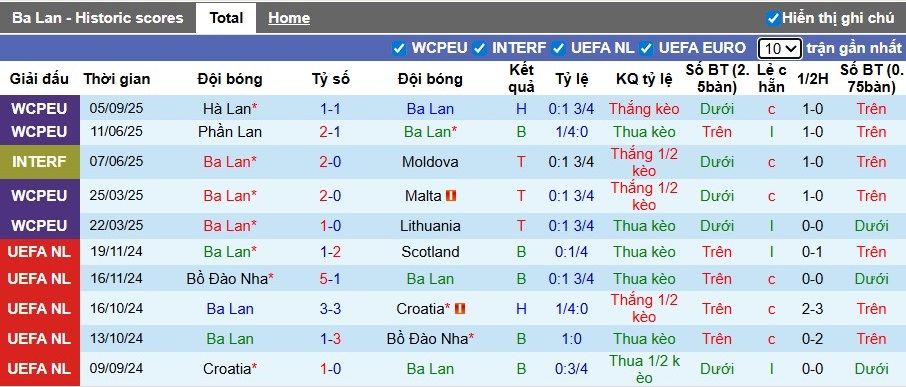 Nhận định, Soi kèo Ba Lan vs Phần Lan, 1h45 ngày 08/09: Ưu thế sân nhà - Ảnh 3