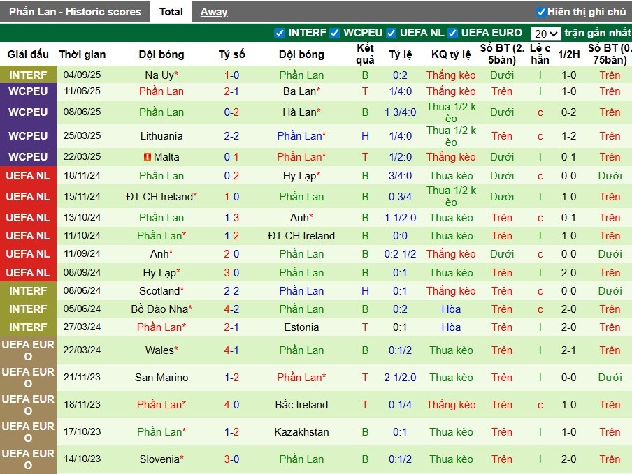 Nhận định, Soi kèo Ba Lan vs Phần Lan, 1h45 ngày 08/09: Ưu thế sân nhà - Ảnh 4