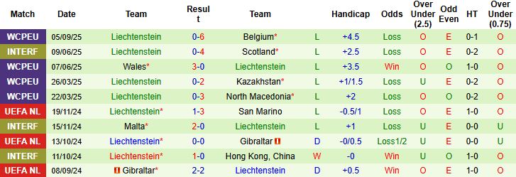 Nhận định, Soi kèo Bắc Macedonia vs Liechtenstein 23h00 ngày 07/09: Chủ nhà áp đảo - Ảnh 2