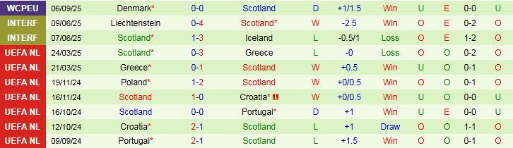 Nhận định, Soi kèo Belarus vs Scotland 1h45 ngày 9/9: Tự tin khi xa nhà  - Ảnh 3